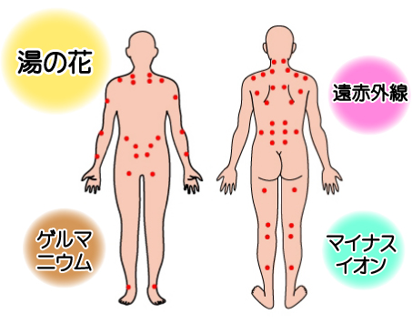 玉川湯の花ツボパッチ 使用方法イラスト